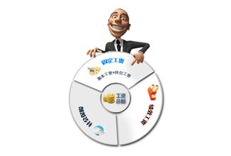江苏省2016年最低工资标准