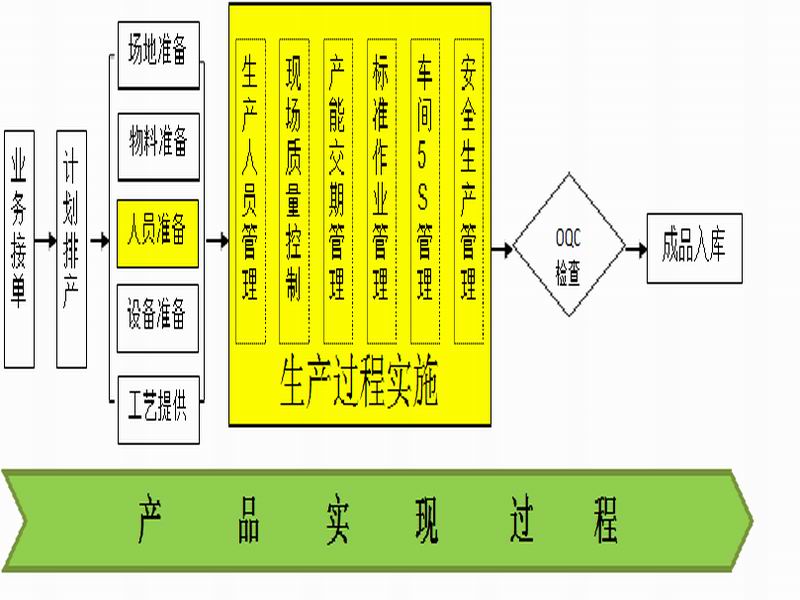 生产线外包