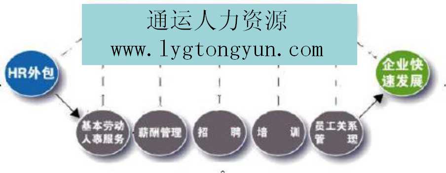 公司企业为何实行人事外包