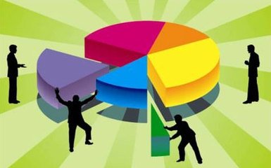 人力资源管理创造商业价值的模式