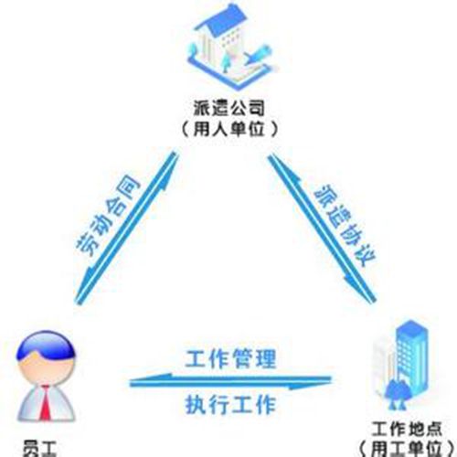  对派遣员工来说劳务派遣的优势是什么？