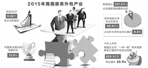 我国服务外包产业发展动力持续增强