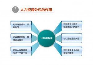 发展人力资源外包具有重要战略意义