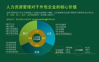 浅谈人力资源外包的好处