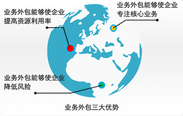 业务外包对企业竞争优势的正向作用