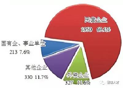 我国人力资源服务业行业规模正式跨越万亿门槛