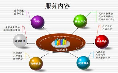 做好劳务派遣意义重大